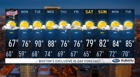 Boston, MA 25 &176; F Clear. . Ten day forecast boston
